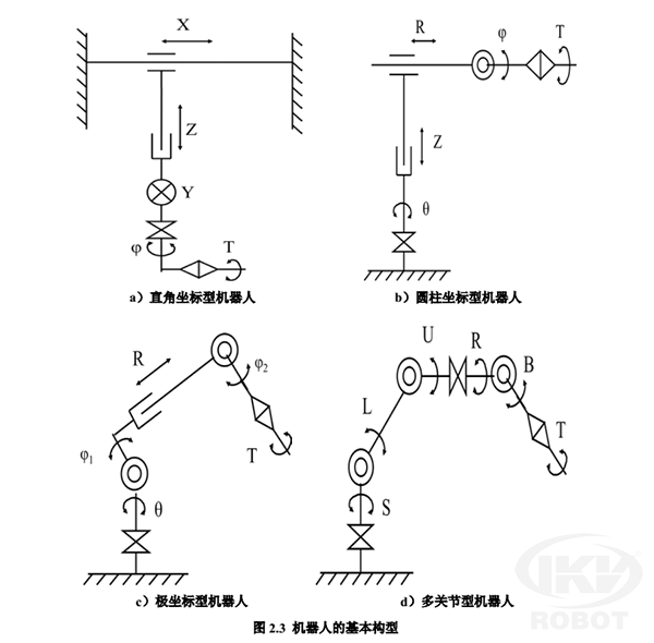 工業機器人結構